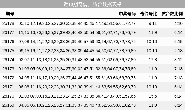 奇偶分析,质合分析