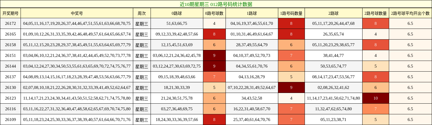 012路号码分析