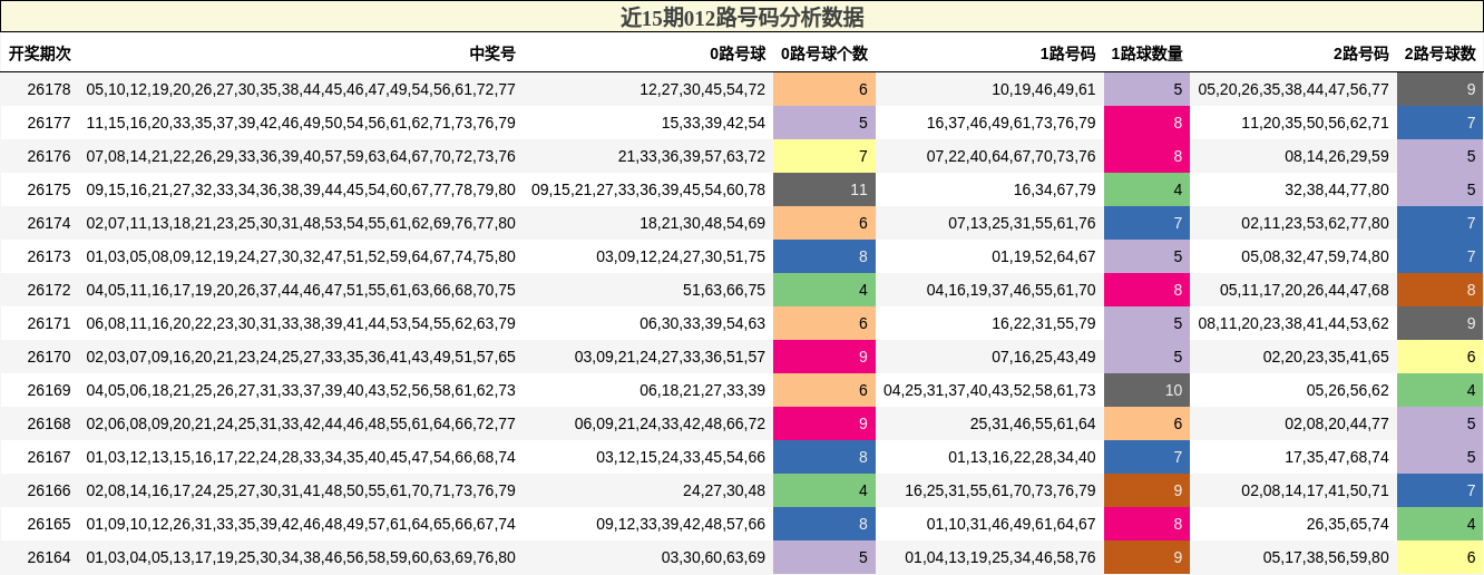 012路号码分析