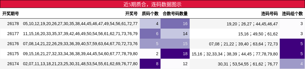 质合分析,连码分析