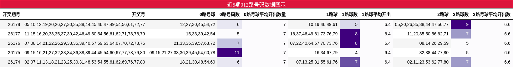 012路号码分析