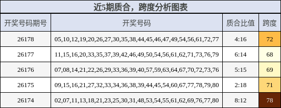 质合分析,跨度分析