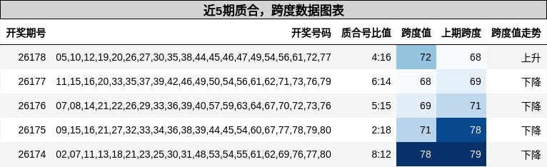 质合分析,跨度分析
