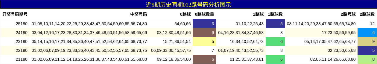 012路号码分析