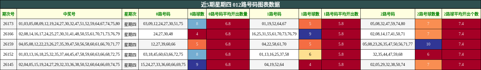012路号码分析