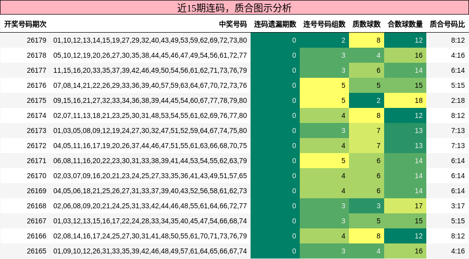 连码分析，质合分析