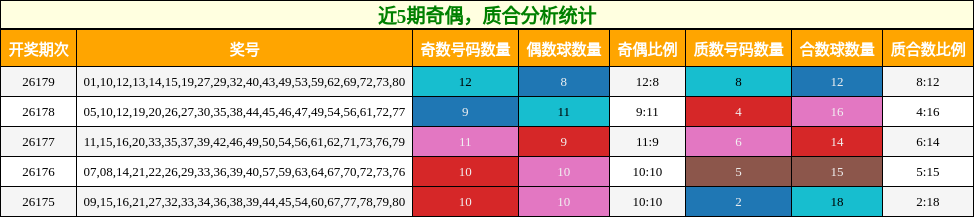 奇偶分析,质合分析