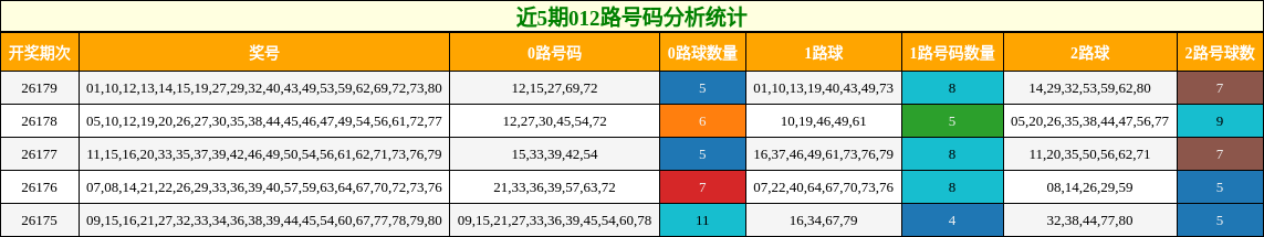 012路号码分析