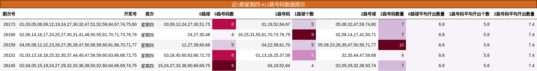 012路号码分析