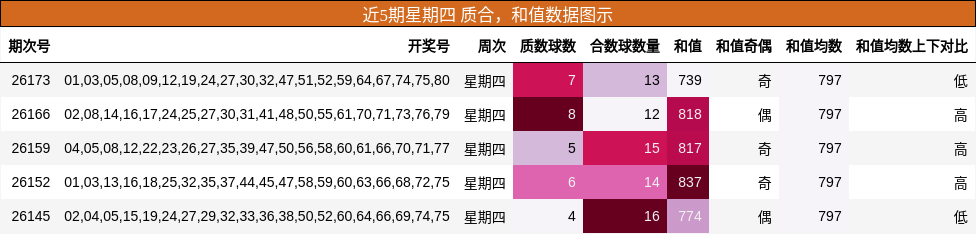 质合分析，和值分析