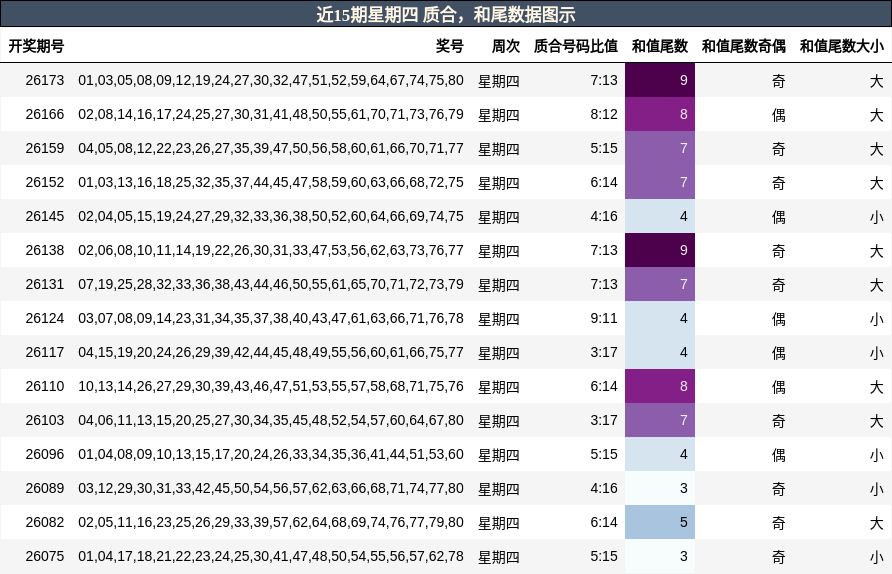 质合分析，和尾分析