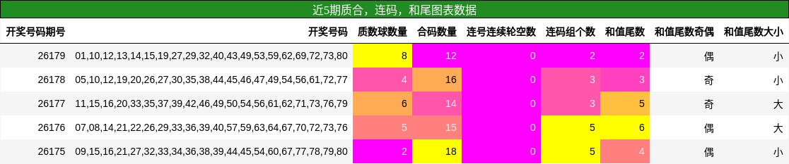 质合分析,连码分析,和尾分析