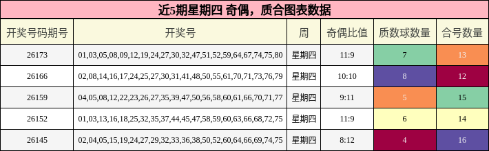 奇偶分析，质合分析