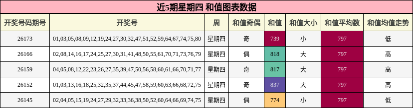 和值分析