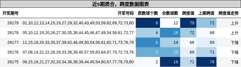 质合分析，跨度分析