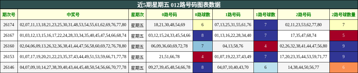 012路号码分析