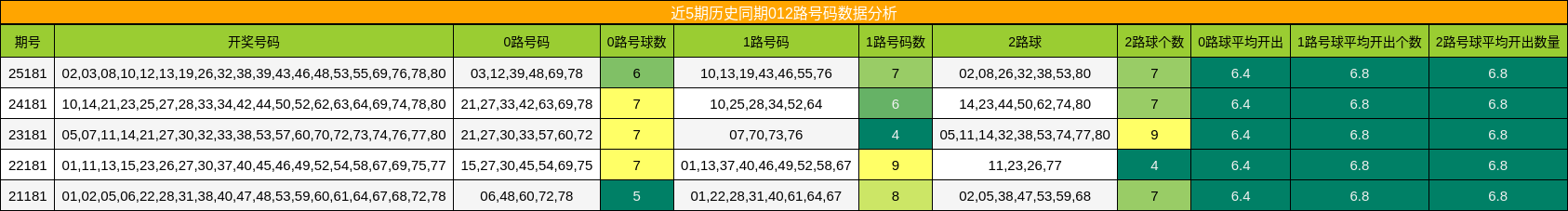 012路号码分析