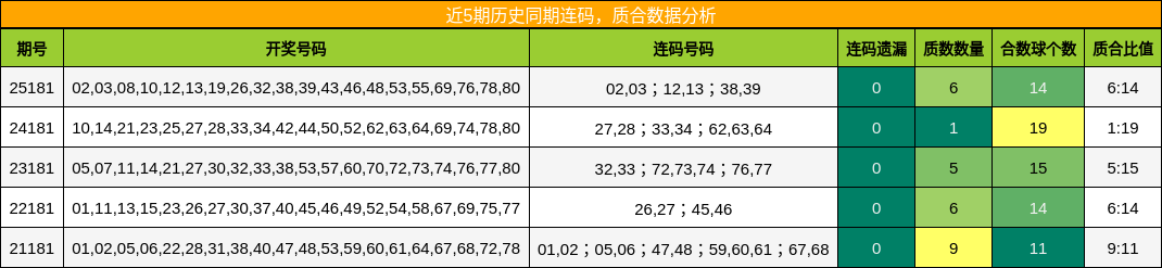 连码分析,质合分析
