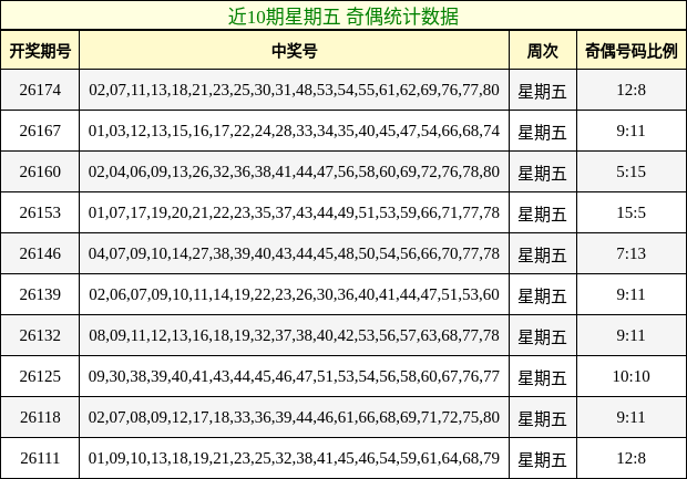 奇偶分析