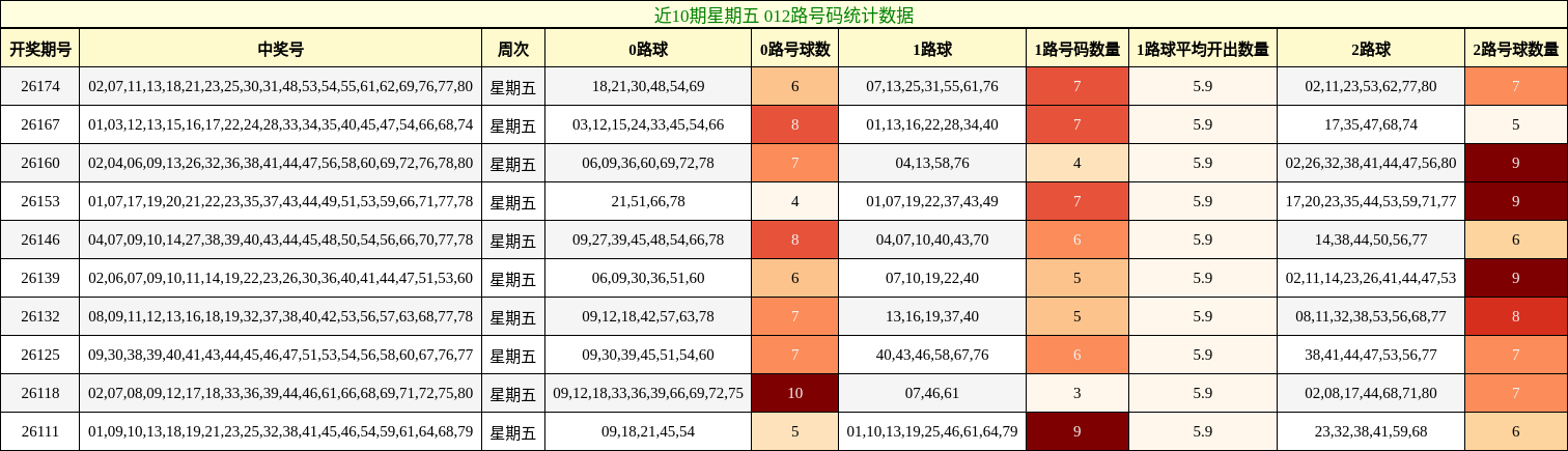 012路号码分析