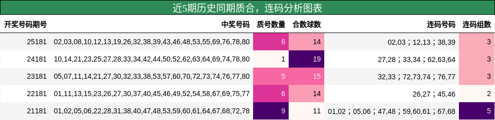 质合分析，连码分析