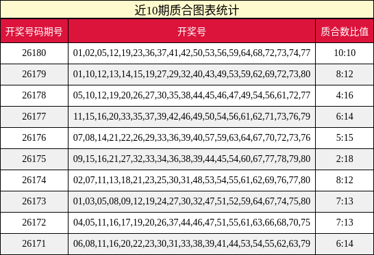 质合分析