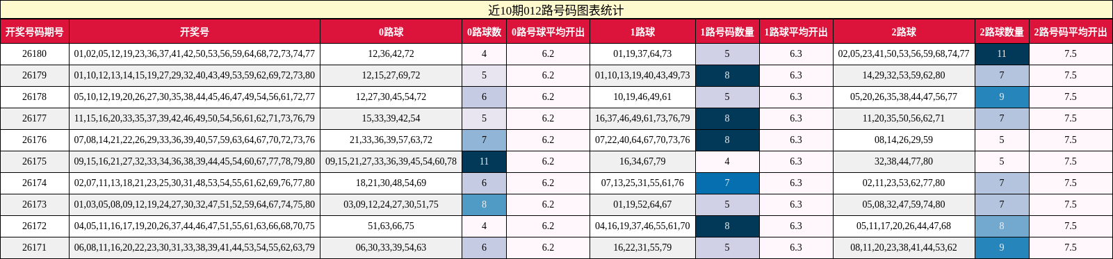 012路号码分析
