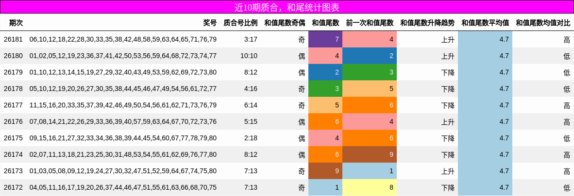 质合分析,和尾分析