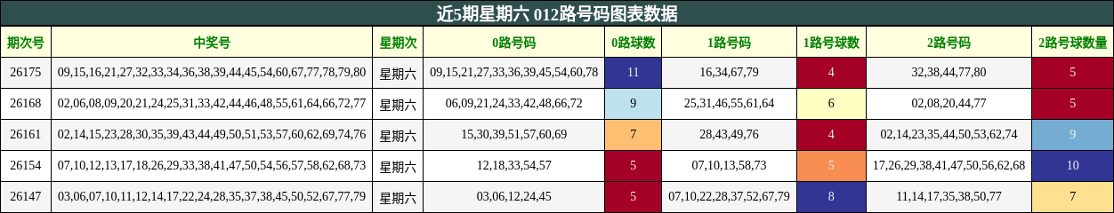 012路号码分析
