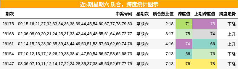 质合分析,跨度分析