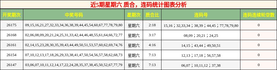 质合分析,连码分析