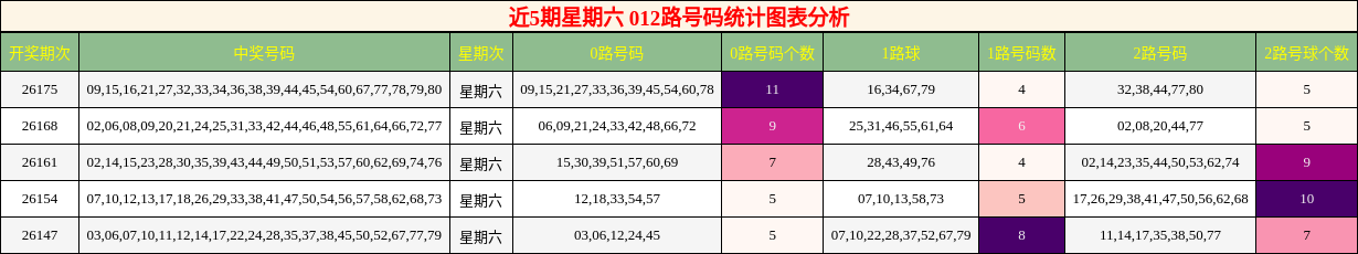 012路号码分析