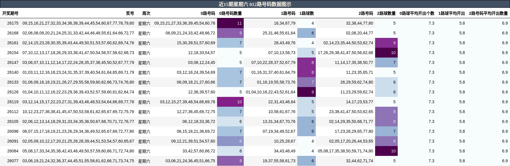 012路号码分析