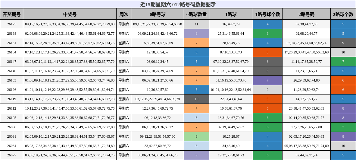 012路号码分析