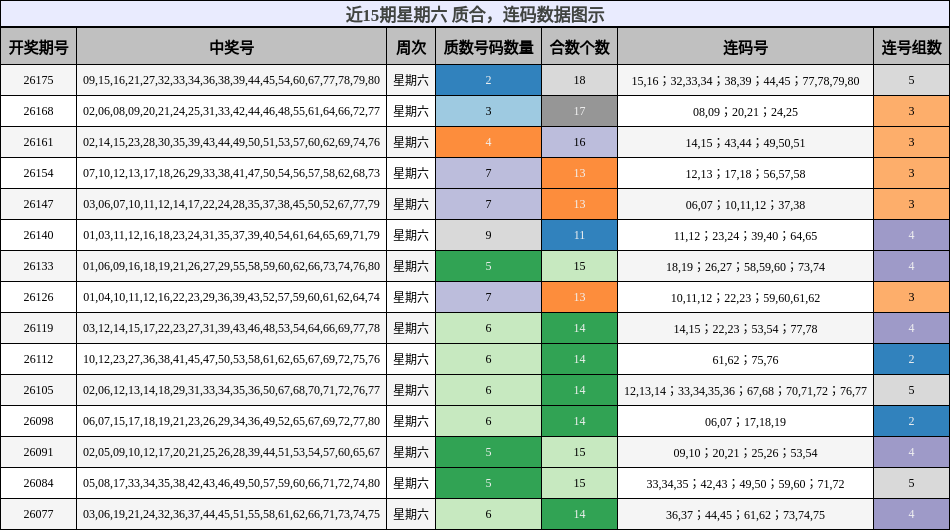 质合分析,连码分析