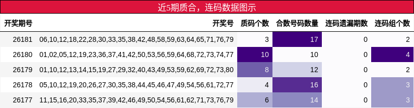 质合分析，连码分析