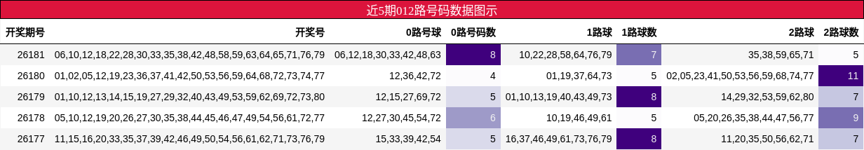 012路号码分析