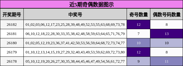 奇偶分析