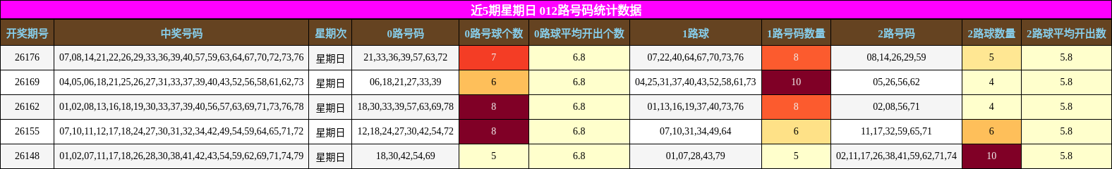 012路号码分析