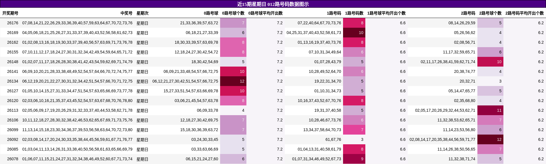 012路号码分析