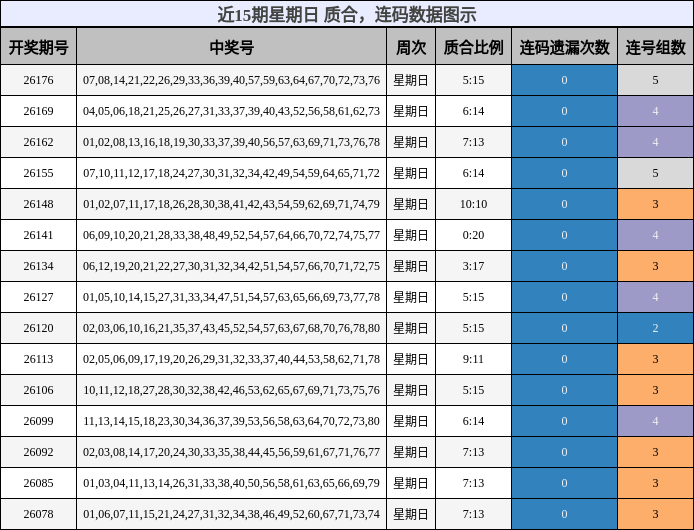 质合分析,连码分析