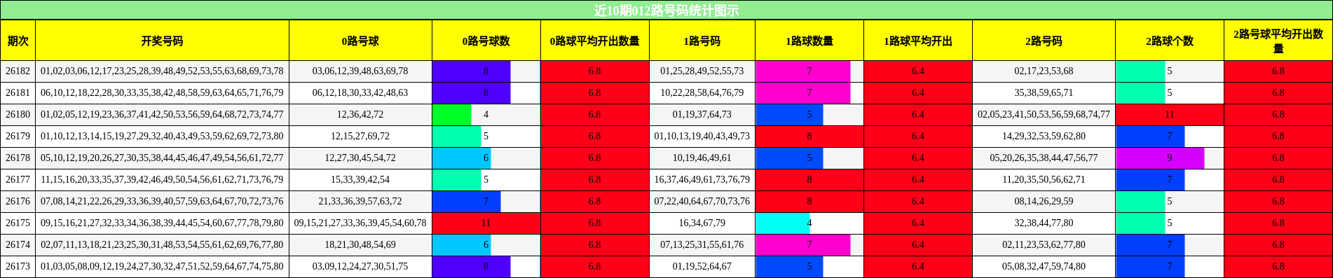012路号码分析