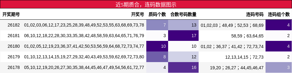 质合分析，连码分析
