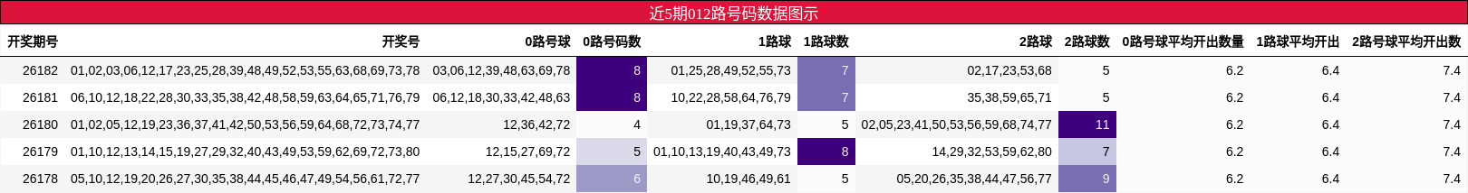 012路号码分析