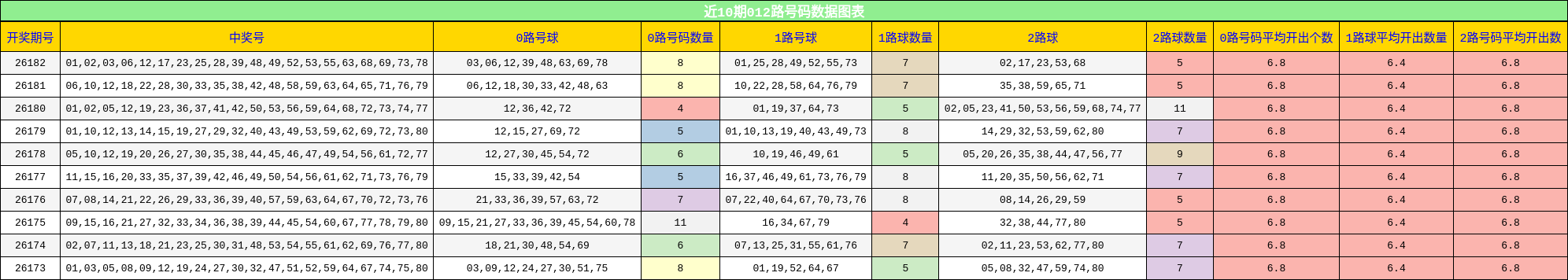 012路号码分析