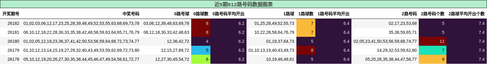 012路号码分析
