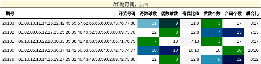 奇偶分析,质合分析