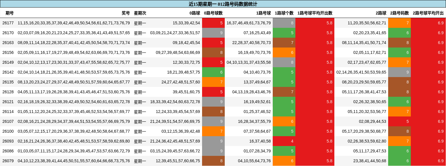 012路号码分析