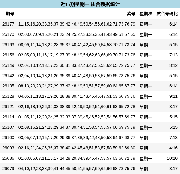 质合分析