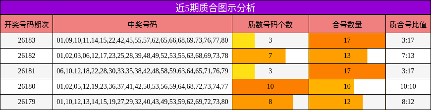 质合分析